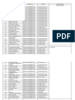 Daftar PJ Maba