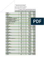 Pekerjaan Struktur Standar Daftar Kuantitas Dan Harga (DKH)