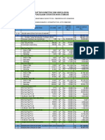 Pekerjaan Struktur Non-Standar Daftar Kuantitas Dan Harga (DKH)