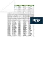 Ventas por tienda y año 2017-2019