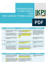 Persandingan PMK 111 - 2014 & PMK 175 - 2022 TTG KP