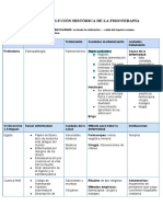 Fundamentos Filosoficos de La Fisioterapia. Materia