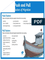 Au t2 H 5408 Push and Pull Factors of Migration Large Display Poster English Australian Ver 1