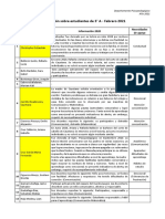 Información de Inicio - 3° Primaria