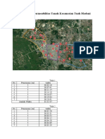 Data Uji Permeabilitas Tanah