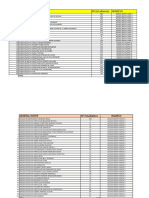 Listado de Instituciones Ubicaciones