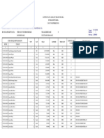 Daftar Aset BMN