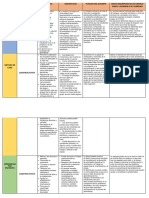 Cuadro Comparativo