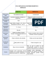 Tablas Comparativas