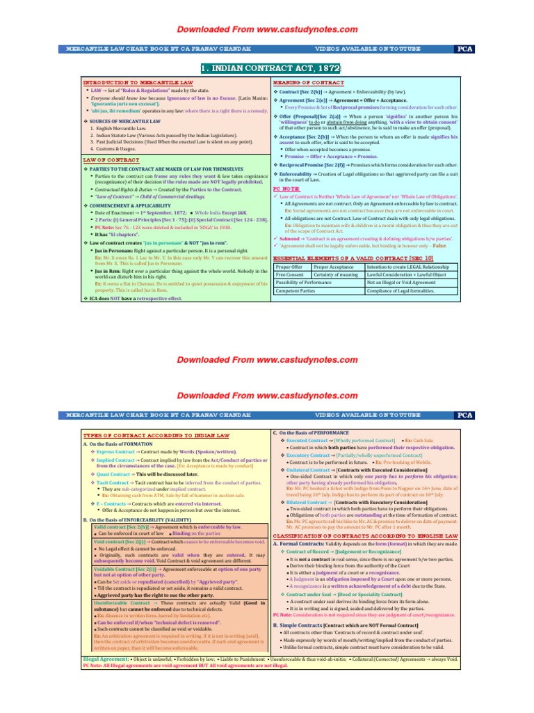 Company Law Chart Book Pdf 