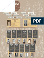 Life and Works of Rizal - Jose Rizal's Family Tree