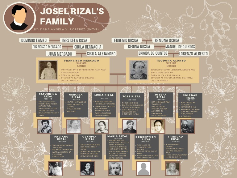 Jose Rizal Family Tree Overview | PDF | Philippines