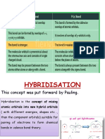 Hybridisation Theory Explained