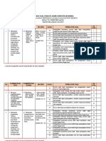 Kisi Kisi Sas Kelas 7 T.P 2022-2023