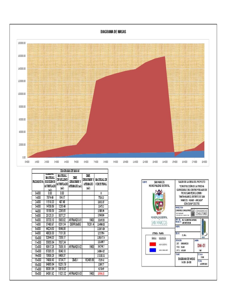 DM01 Diagrama de Masas PDF