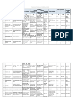 PEMANTAUAN PENANGANAN PENGENDALIAN RISIKO PMKP 11 Ep 4 Medicare Sorek