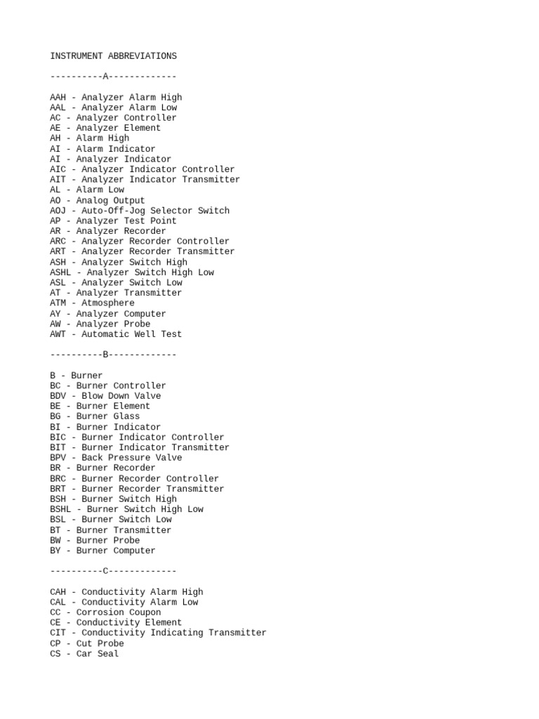 Instrument Abbreviations PDF Continuum Mechanics Tools