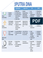 DNA Resume