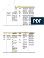 Elemen Deskripsi Capaian Pembelajaran (CP) Kompetensi/ Konten Tujuan Pembelajaran (TP) Alur Tujuan Pembelajaran (Atp)