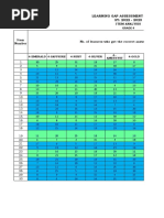 Grade 4 Learning Gap Unmastered Competecies