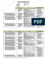 Analisis Keterkaitan KI Dan KD