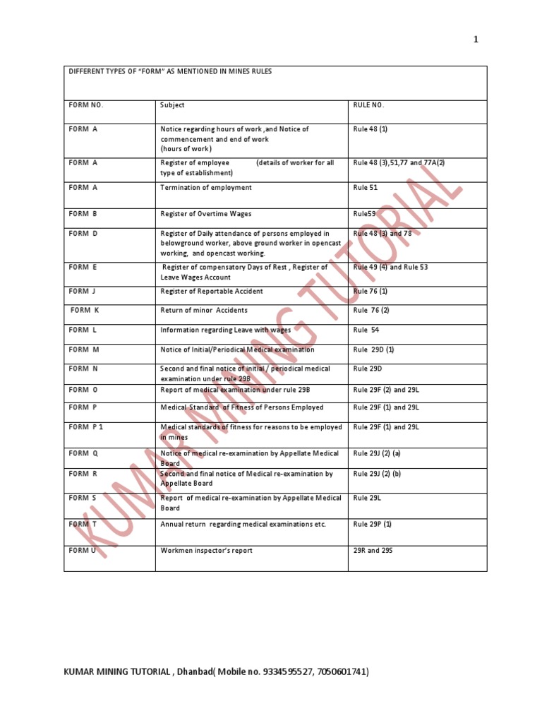 FORMS Mines Rules (E) | PDF | Business Ethics | Labour Law