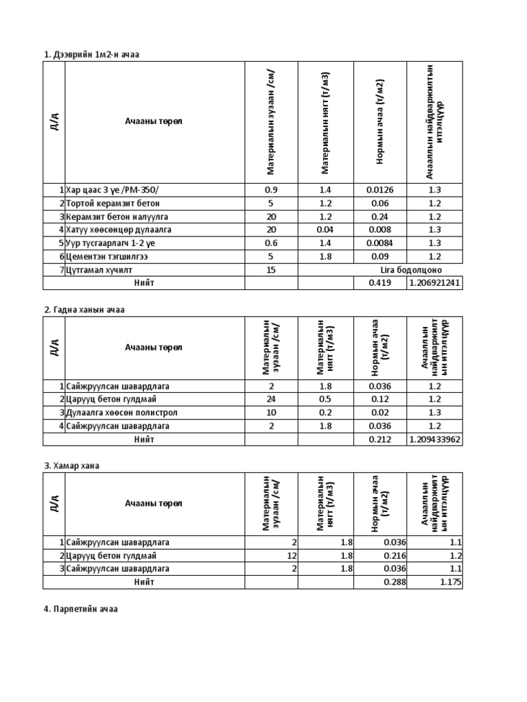 Ачаа | PDF
