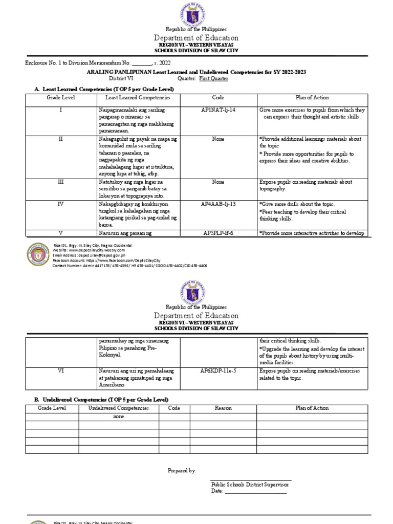 aral-pan-least-learned-competencies-1st-quarter-sy-2022-2023-pdf