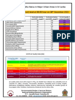 Particulate Matter (Dust) Level at 0800 Hour On 08.12.2022