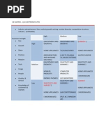 Ge Matrix of LG