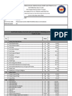 Daftar Harga Dasar Satuan Bahan Pekerjaan Kota Kendari TAHUN 2022