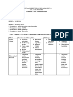 RPP Berdiferensiasi Kelas IV Tema 4 Pekerjaan Ku