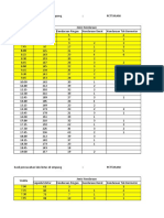 DATA PENCACAHAN LALU LINTAS Viktor R BAndu