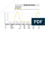 Tableaudeborddestock AAV