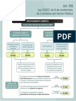 Plazo Proposiciones Procedimiento Abierto - Easyleyes