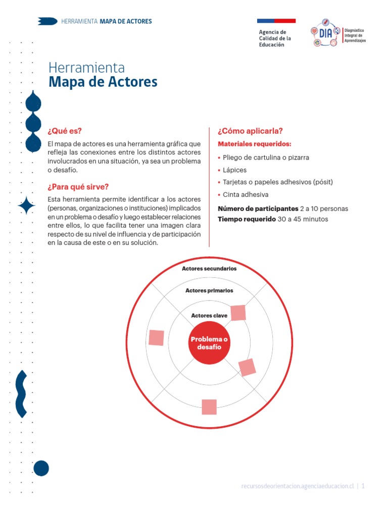 Instrucciones para implementar mapa de actores pdf ciencia