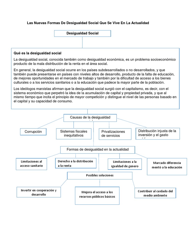 Las Nuevas Formas de Desigualdad Que Se Vive en La Actualidad (1) PDF