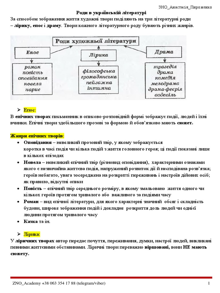роди літератури | PDF
