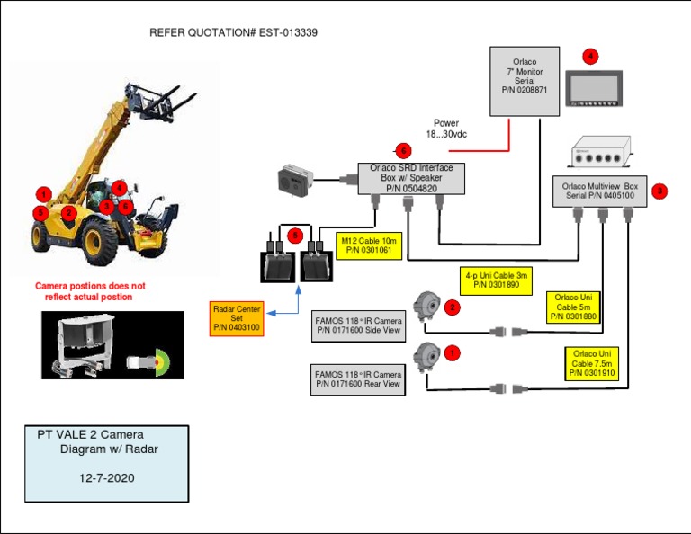 Equipment Layout Diagram for PT VALE 2 Camera System with Component