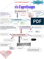 Les Étapes D'apprentissages