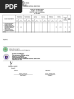 Department of Education: Table of Specifications GRADE 9 TLE Intervention QUARTER 3 Agri Crop Production SY 2021-2022