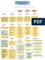 DESARROLLO DE NUEVOS PRODUCTOS Y CICLO DE VIDA DE LOS PRODUCTOS.