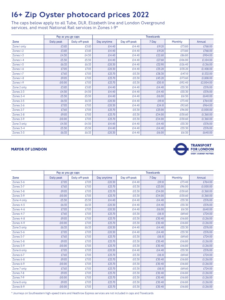 Can You Buy A London Travelcard On Trainline