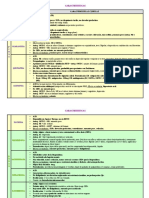 Psicofarmacología - Tema 4 - Resumen - Antipsicóticos