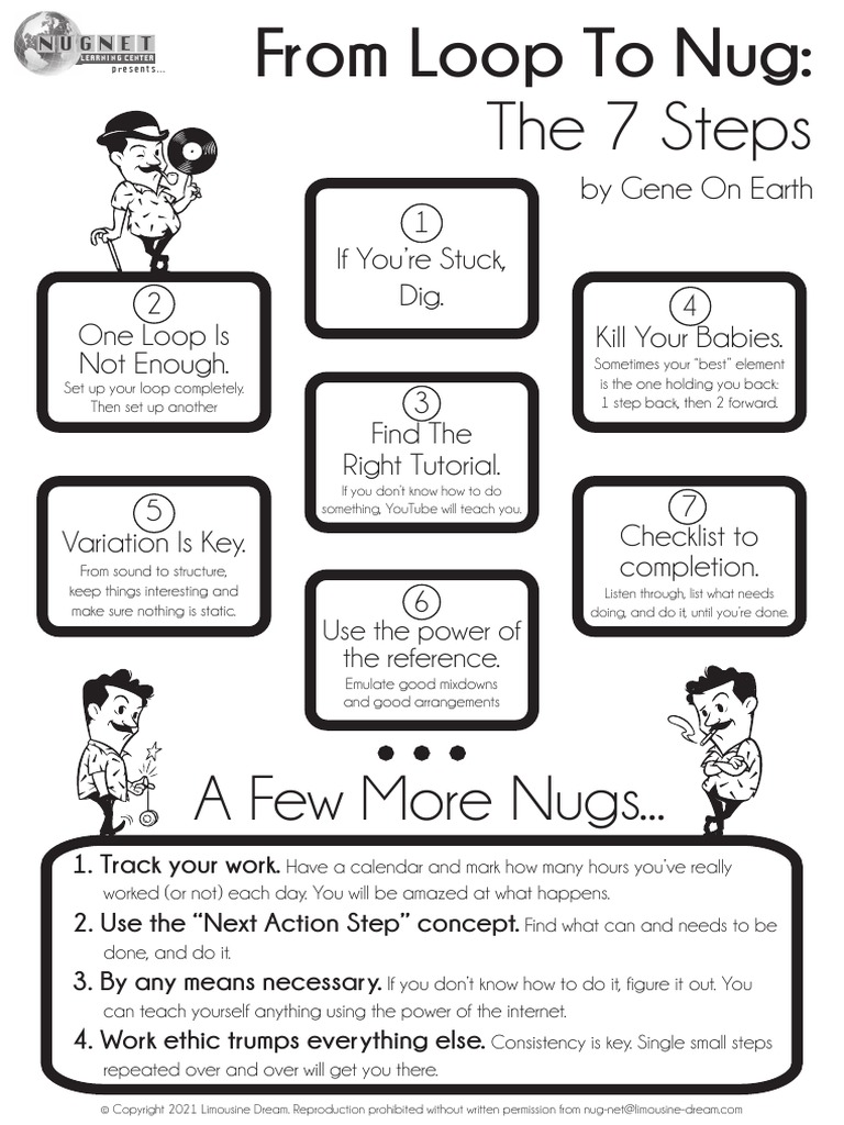 From Loop To Nug The 7 Steps (Printout) PDF