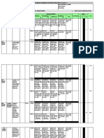 Deped Prescribed Ipcrf Parts 1 Gisela C. Miralpes