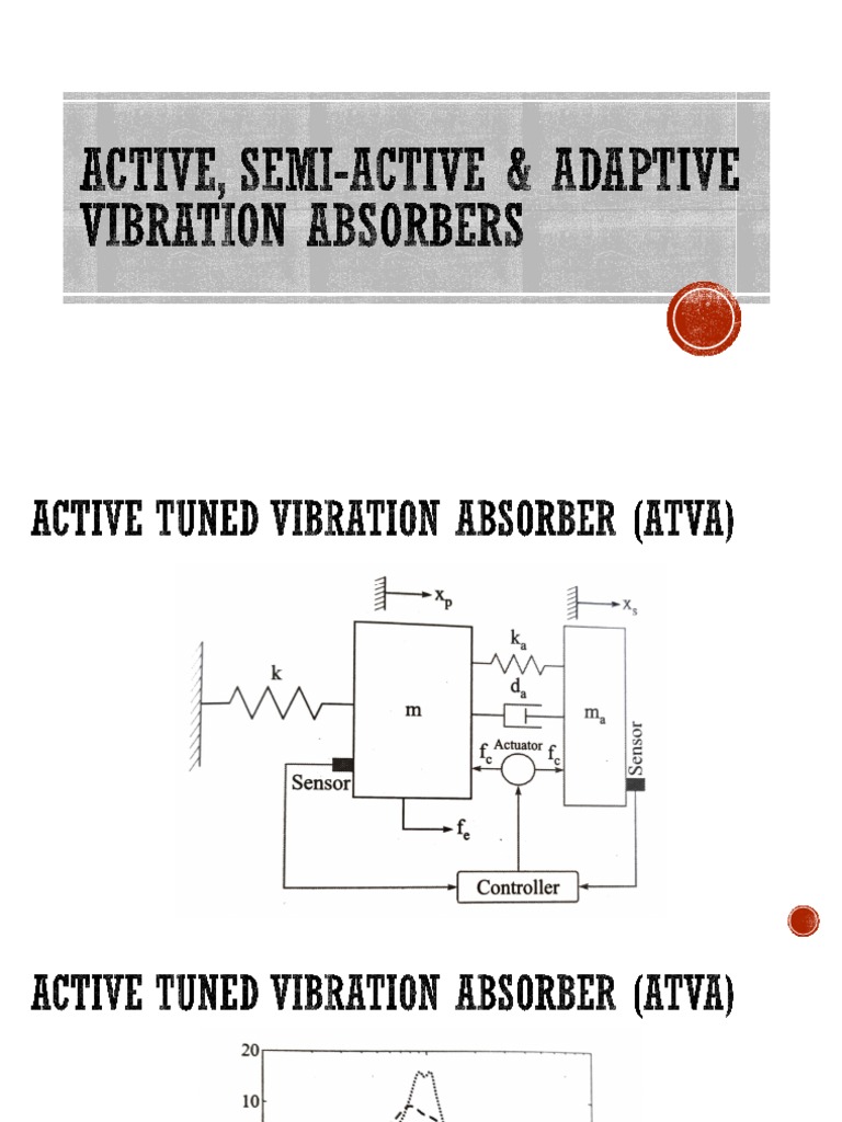 Active Vibration Absorbers PDF Mechanics Classical Mechanics