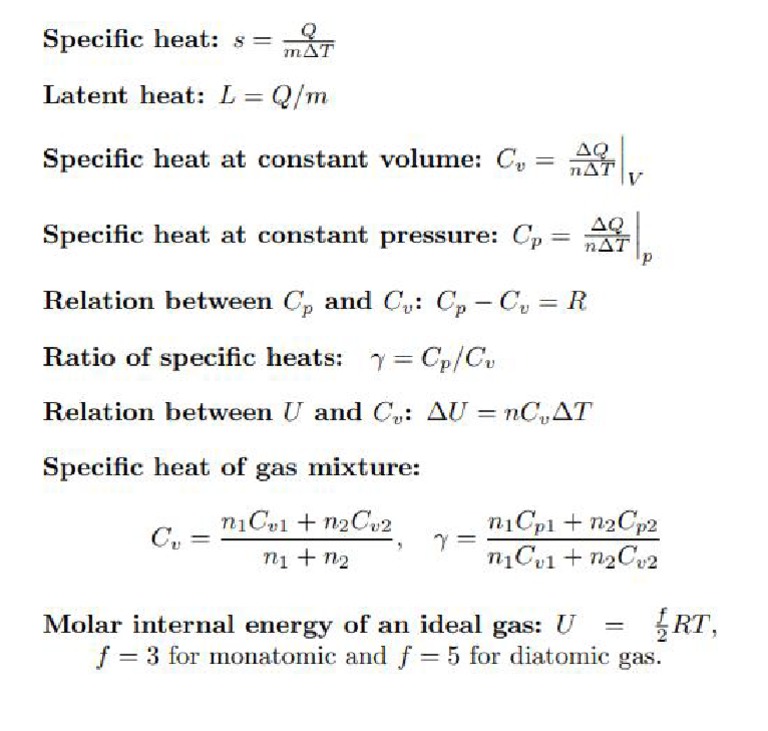 Physics Formulas For Class 10 10 PDF