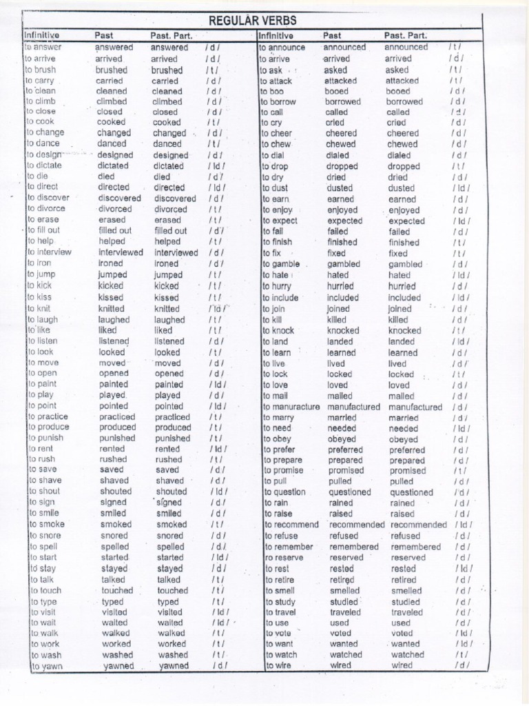 Verbs list past participle pdf