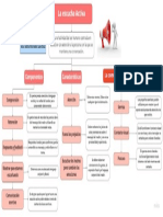 Mapa de Escucha Activa Grupo 8